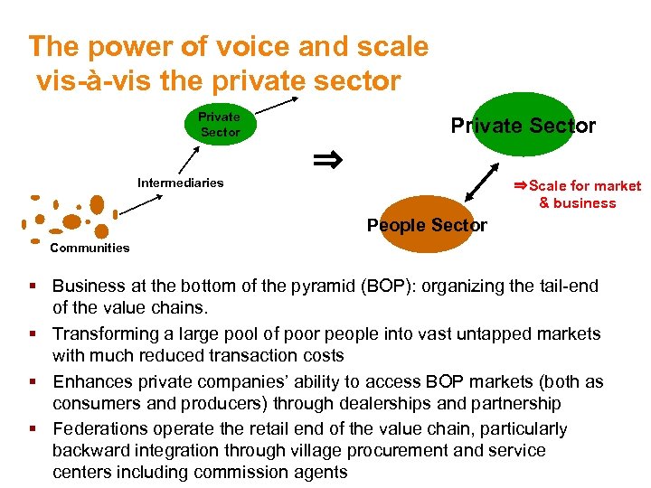 The power of voice and scale vis-à-vis the private sector Private Sector Intermediaries Private