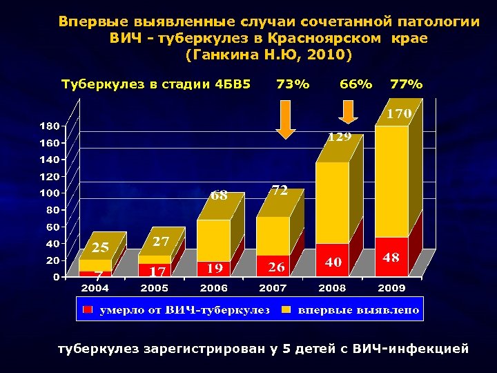 Сайт Знакомств Вич Инфицированных Красноярский Край