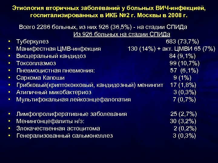 Этиология вторичных заболеваний у больных ВИЧ-инфекцией, госпитализированных в ИКБ № 2 г. Москвы в