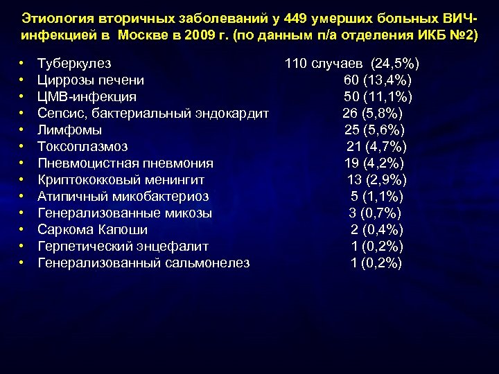 Этиология вторичных заболеваний у 449 умерших больных ВИЧинфекцией в Москве в 2009 г. (по