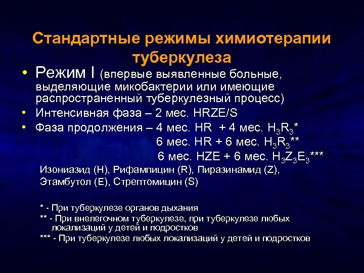 Стандартные режимы химиотерапии туберкулеза • Режим I (впервые выявленные больные, выделяющие микобактерии или имеющие