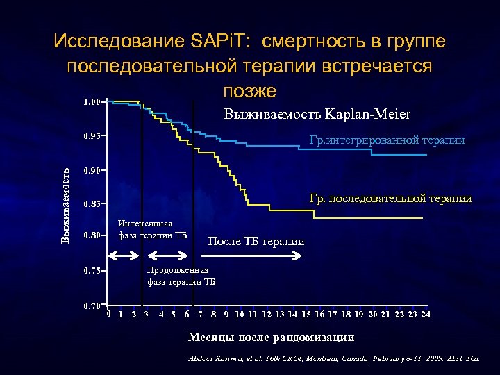 Исследование SAPi. T: смертность в группе последовательной терапии встречается позже 1. 00 Выживаемость Kaplan-Meier