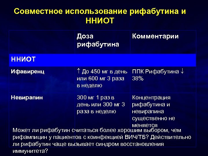 Совместное использование рифабутина и ННИОТ Доза рифабутина Комментарии ННИОТ Ифавиренц До 450 мг в