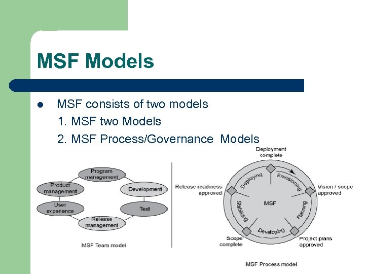 MSF Models l MSF consists of two models 1. MSF two Models 2. MSF