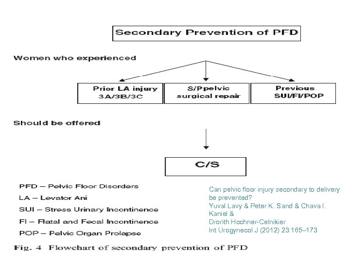 Can pelvic floor injury secondary to delivery be prevented? Yuval Lavy & Peter K.