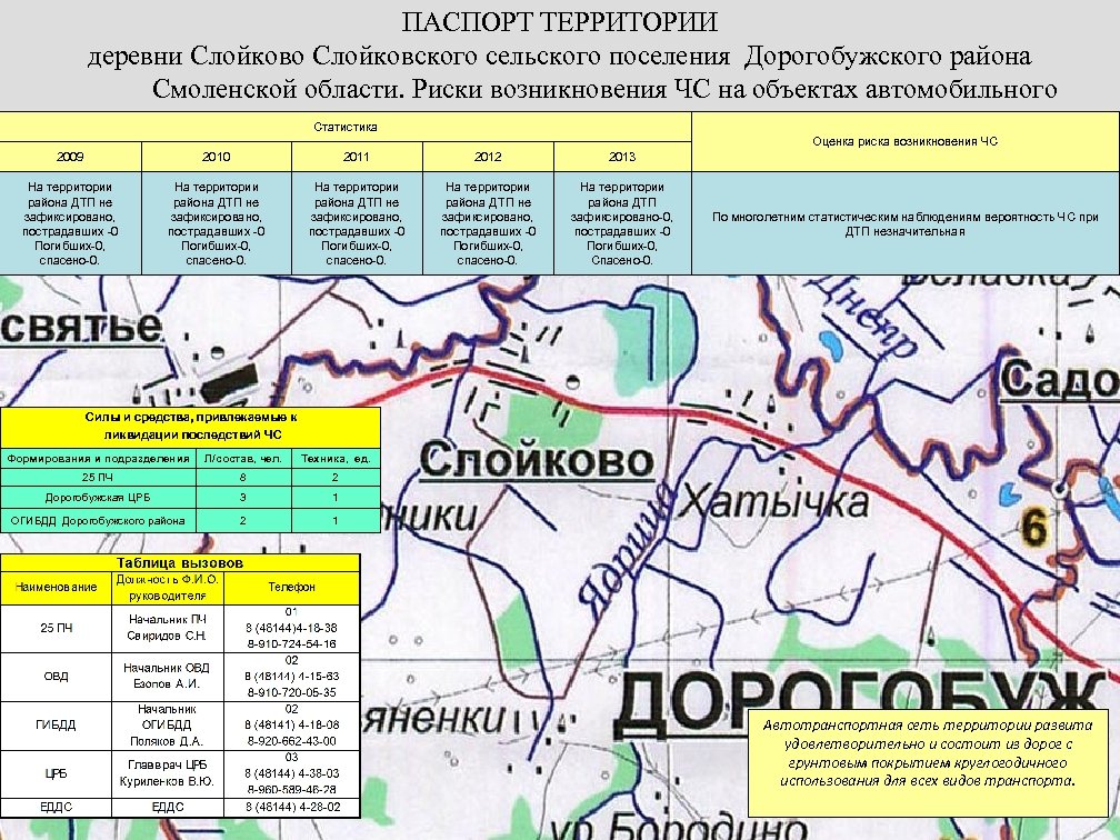ПАСПОРТ ТЕРРИТОРИИ деревни Слойково Слойковского сельского поселения Дорогобужского района Смоленской области. Риски возникновения ЧС