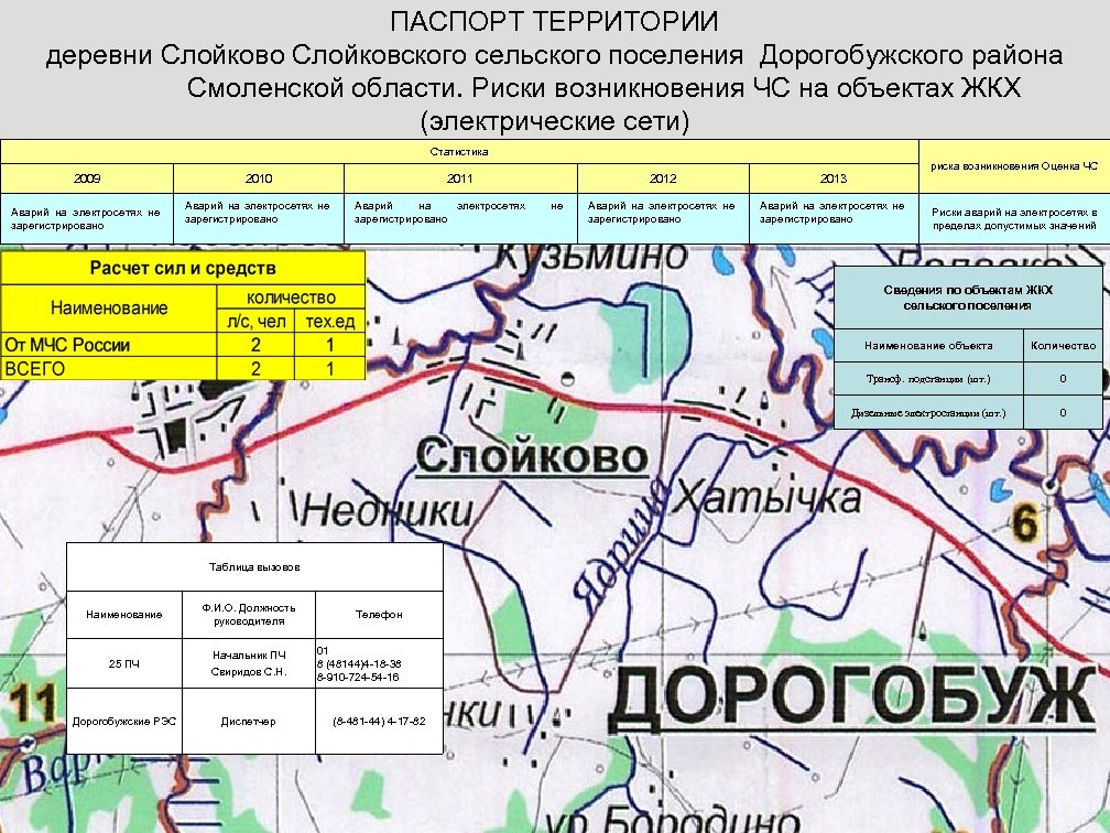 ПАСПОРТ ТЕРРИТОРИИ деревни Слойково Слойковского сельского поселения Дорогобужского района Смоленской области. Риски возникновения ЧС