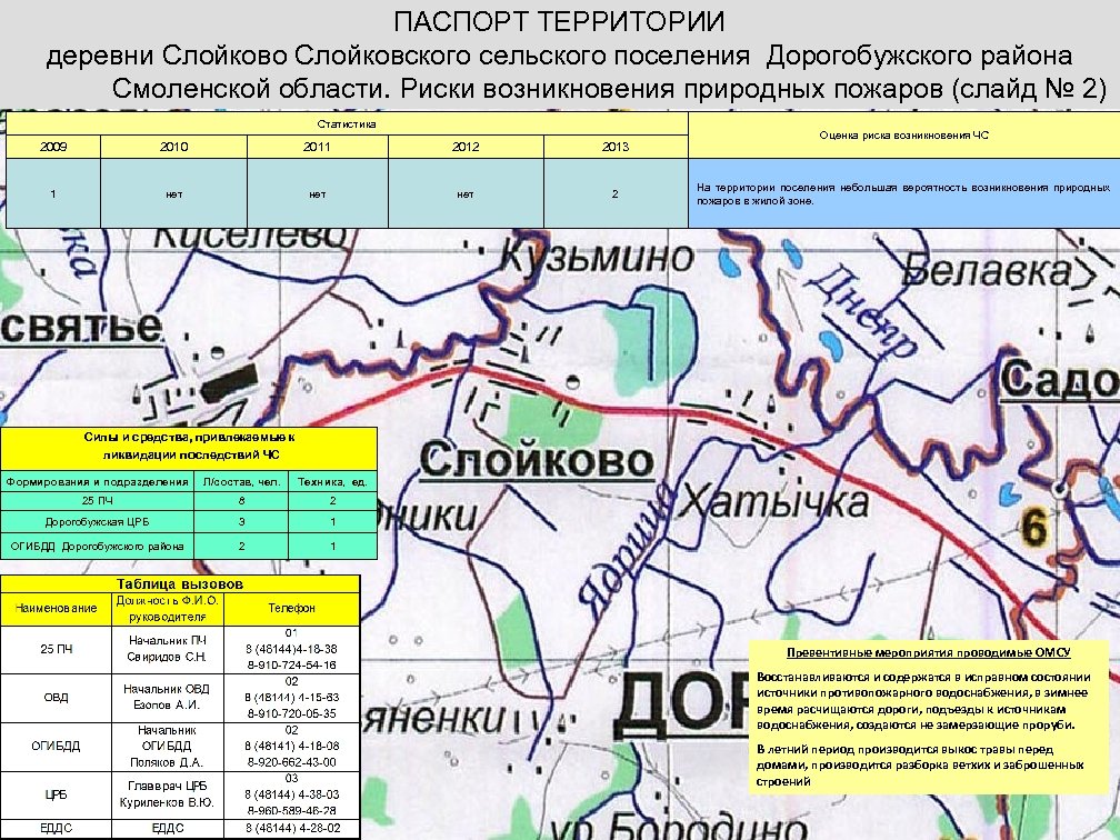 ПАСПОРТ ТЕРРИТОРИИ деревни Слойково Слойковского сельского поселения Дорогобужского района Смоленской области. Риски возникновения природных