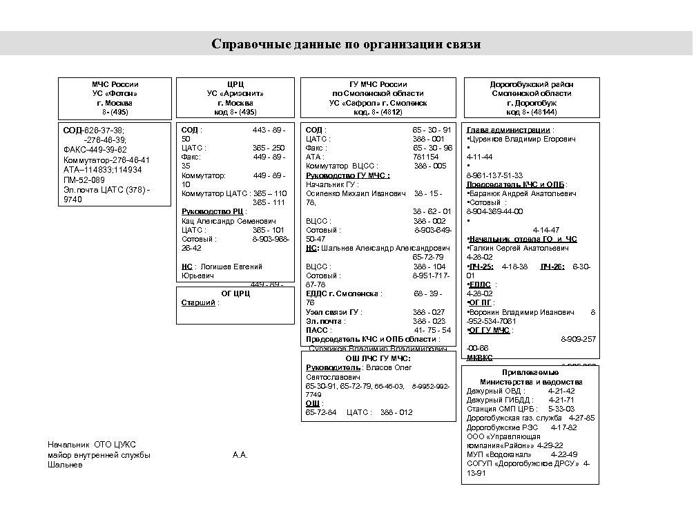 Справочные данные по организации связи МЧС России УС «Фотон» г. Москва 8 - (495)