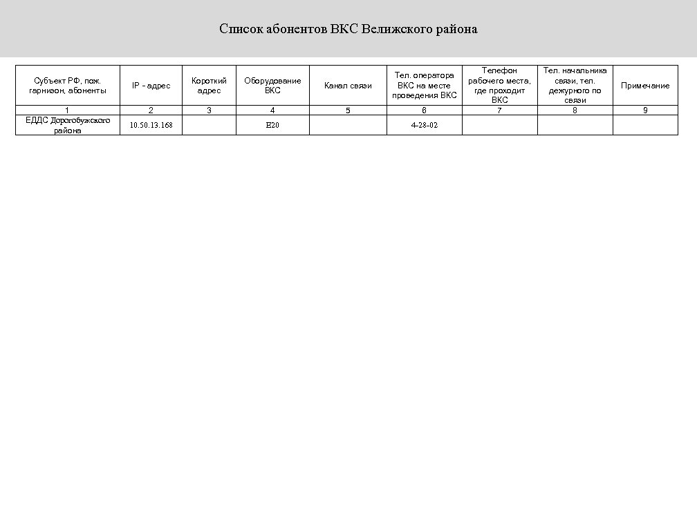 Список абонентов ВКС Велижского района Субъект РФ, пож. гарнизон, абоненты 1 ЕДДС Дорогобужского района