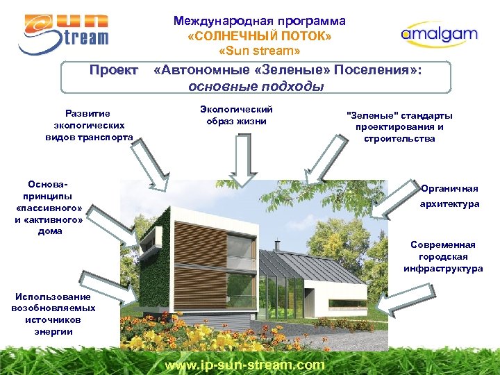 Международная программа «СОЛНЕЧНЫЙ ПОТОК» «Sun stream» Проект «Автономные «Зеленые» Поселения» : Проект основные подходы