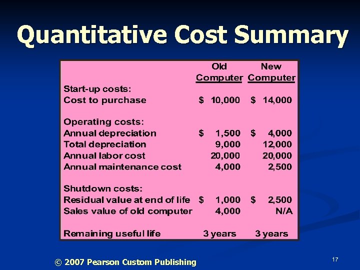 Quantitative Cost Summary © 2007 Pearson Custom Publishing 17 
