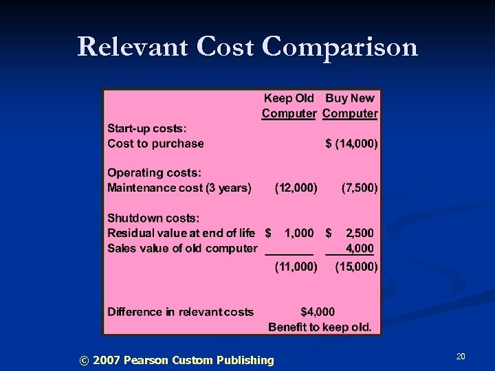 Relevant Cost Comparison © 2007 Pearson Custom Publishing 20 