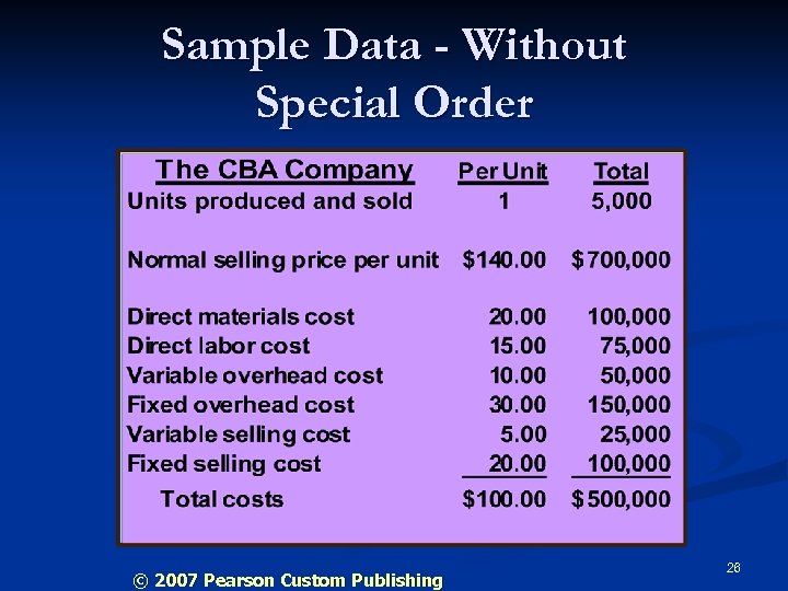 Sample Data - Without Special Order © 2007 Pearson Custom Publishing 26 