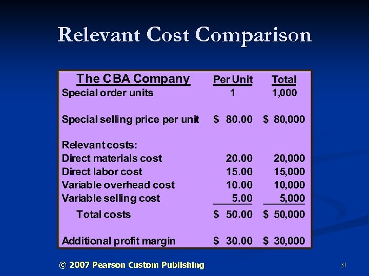 Relevant Cost Comparison © 2007 Pearson Custom Publishing 31 