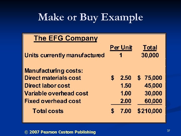 Make or Buy Example © 2007 Pearson Custom Publishing 37 