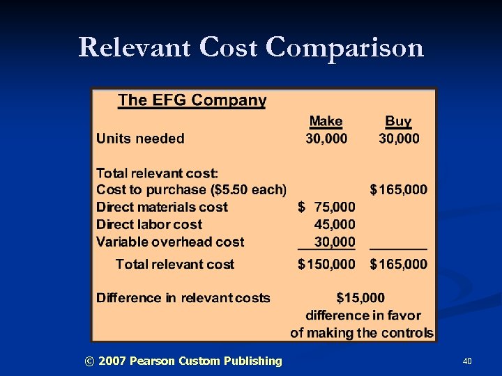 Relevant Cost Comparison © 2007 Pearson Custom Publishing 40 