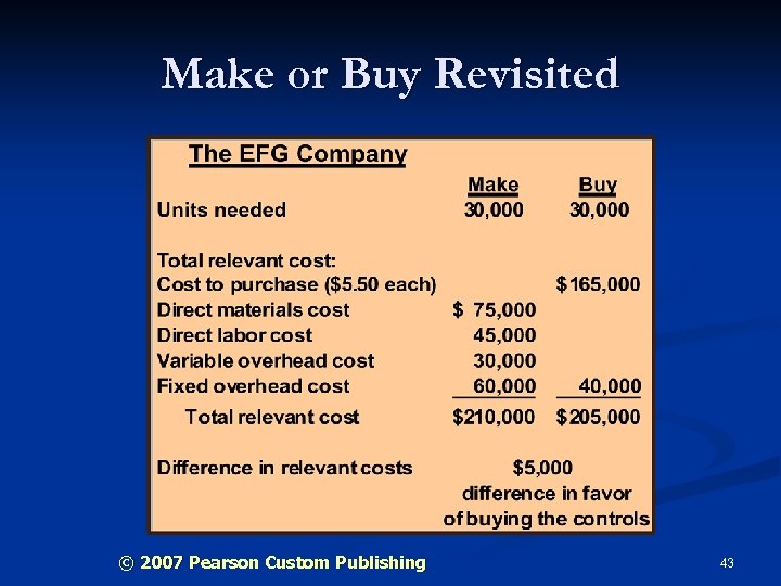Make or Buy Revisited © 2007 Pearson Custom Publishing 43 