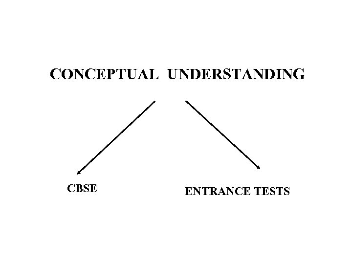 CONCEPTUAL UNDERSTANDING CBSE ENTRANCE TESTS 