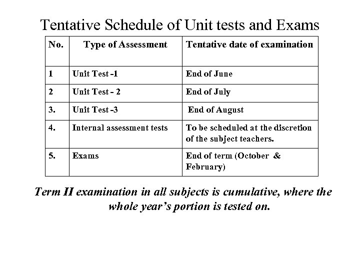 Tentative Schedule of Unit tests and Exams No. Type of Assessment Tentative date of