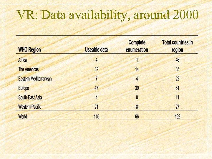 VR: Data availability, around 2000 