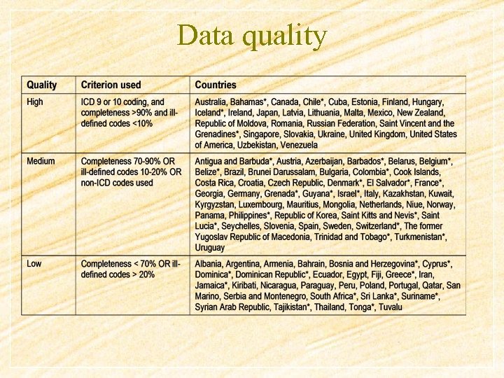 Data quality 