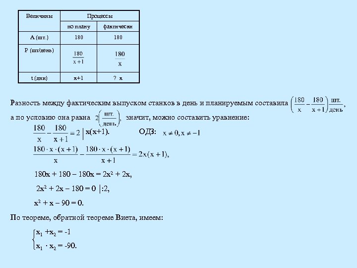 Величины Процессы по плану фактически 180 х+1 ? х А (шт. ) Р (шт/день)