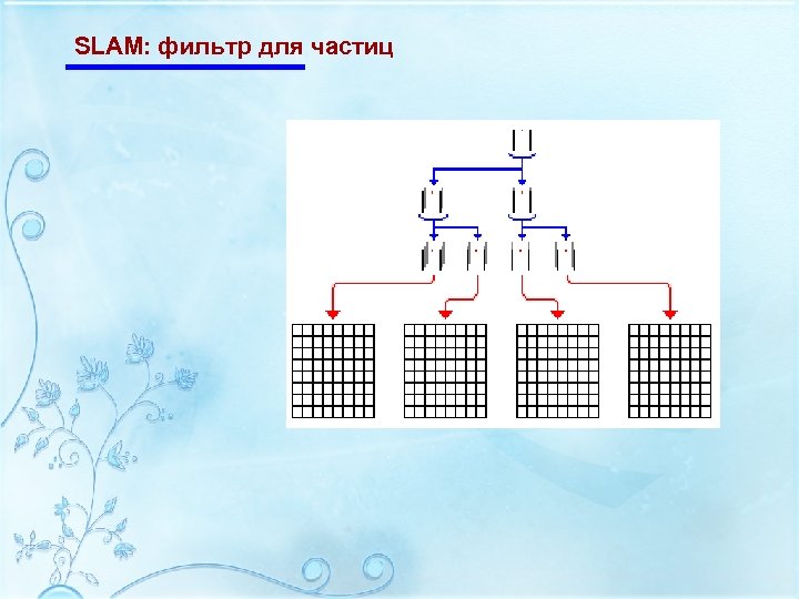 SLAM: фильтр для частиц 