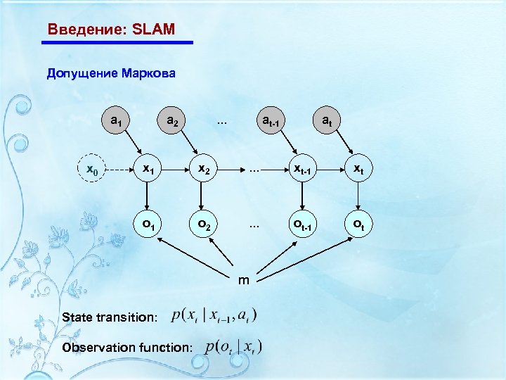 Введение: SLAM Допущение Маркова a 1 a 2 at at-1 … x 1 x