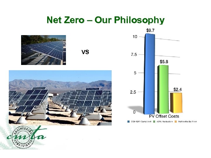 Net Zero – Our Philosophy VS 