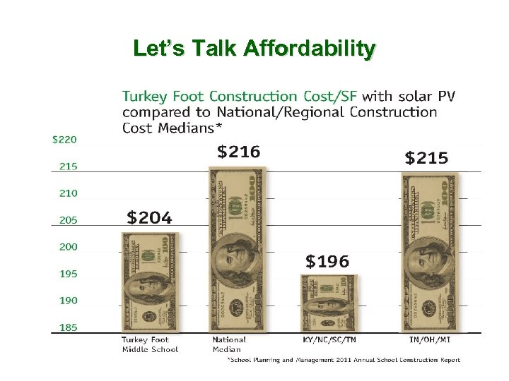 Let’s Talk Affordability 