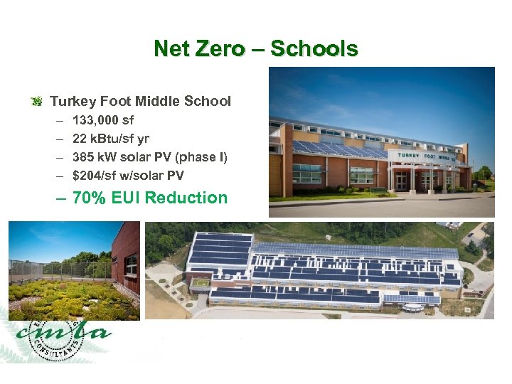 Net Zero – Schools Turkey Foot Middle School – – 133, 000 sf 22