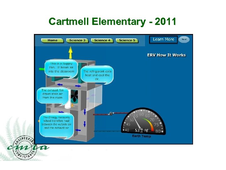 Cartmell Elementary - 2011 