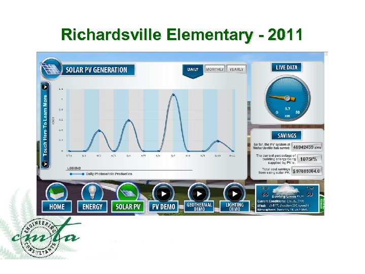 Richardsville Elementary - 2011 