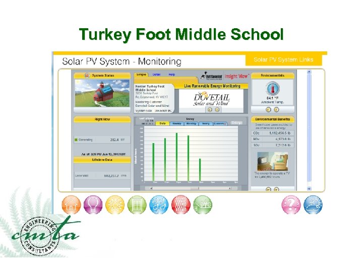 Turkey Foot Middle School 