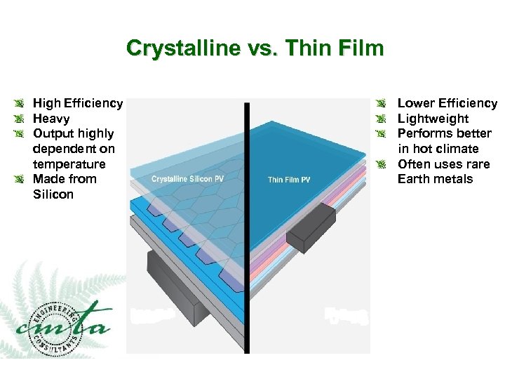  Crystalline vs. Thin Film High Efficiency Heavy Output highly dependent on temperature Made