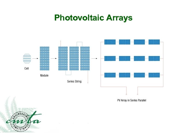 Photovoltaic Arrays 