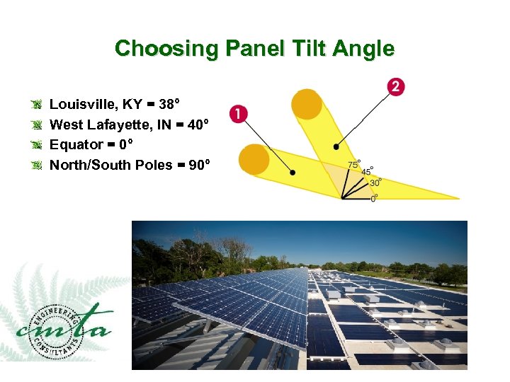 Choosing Panel Tilt Angle Louisville, KY = 38° West Lafayette, IN = 40° Equator