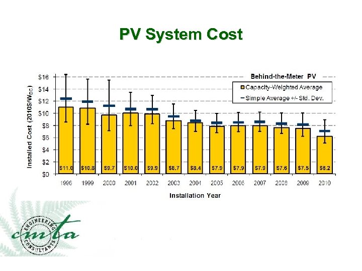 PV System Cost 