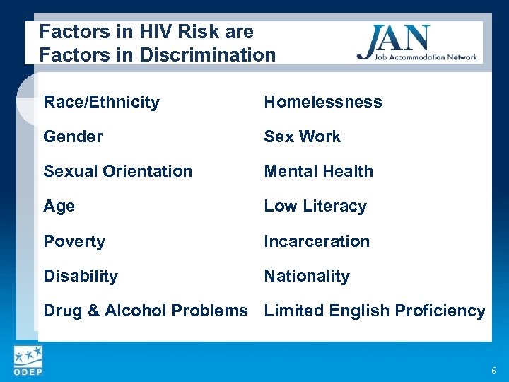 Factors in HIV Risk are Factors in Discrimination Race/Ethnicity Homelessness Gender Sex Work Sexual