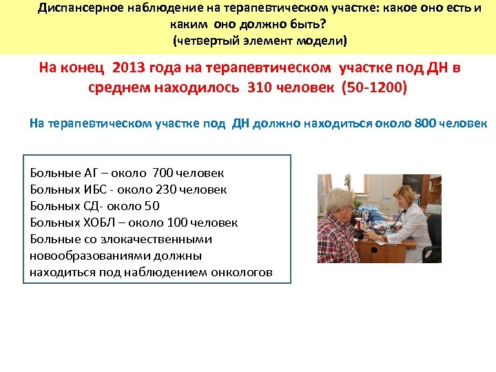 Диспансерное наблюдение это. Диспансерное наблюдение на терапевтическом участке. Диспансеризации на терапевтическом участке. Организация диспансеризации на терапевтическом участке. План диспансеризации на терапевтическом участке.