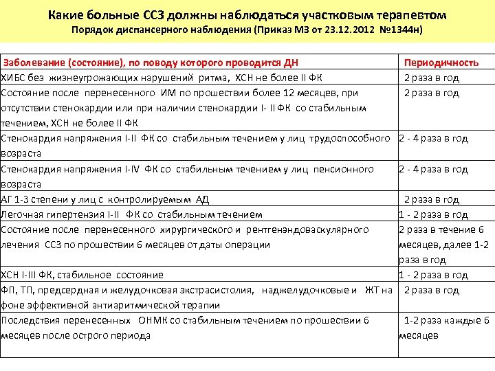 Какие больные ССЗ должны наблюдаться участковым терапевтом Порядок диспансерного наблюдения (Приказ МЗ от 23.