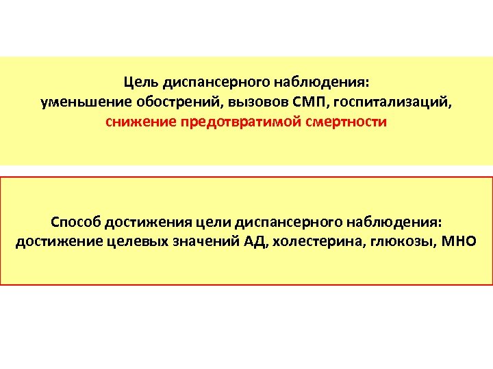 Цель диспансерного наблюдения: уменьшение обострений, вызовов СМП, госпитализаций, снижение предотвратимой смертности Способ достижения цели