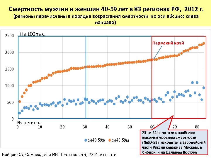 Смертность возросла. Смертность мужчин и женщин в России. Статистика смерти мужчин и женщин в России. Статистика смертности мужчин и женщин. Статистика смерти мужчин.