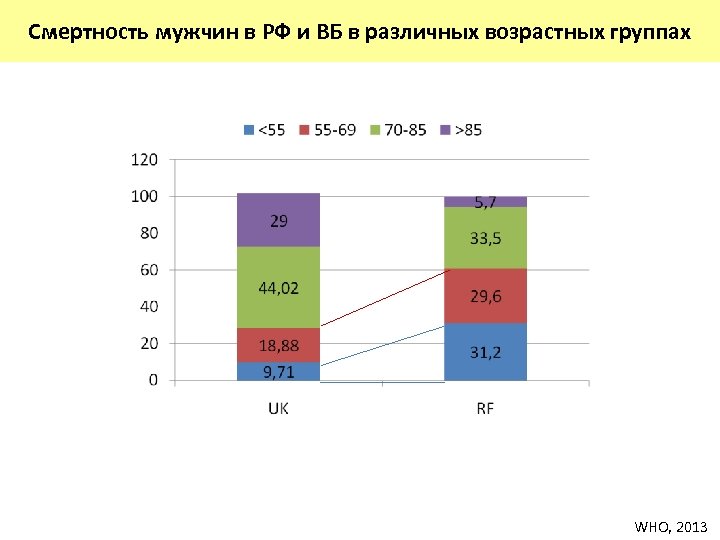 Разная возрастная группа. Смертность в разных возрастных группах. .Назвать различные возрастные группы..