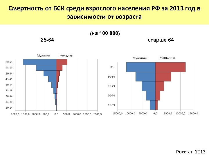 В городе 52 процента взрослого населения мужчины