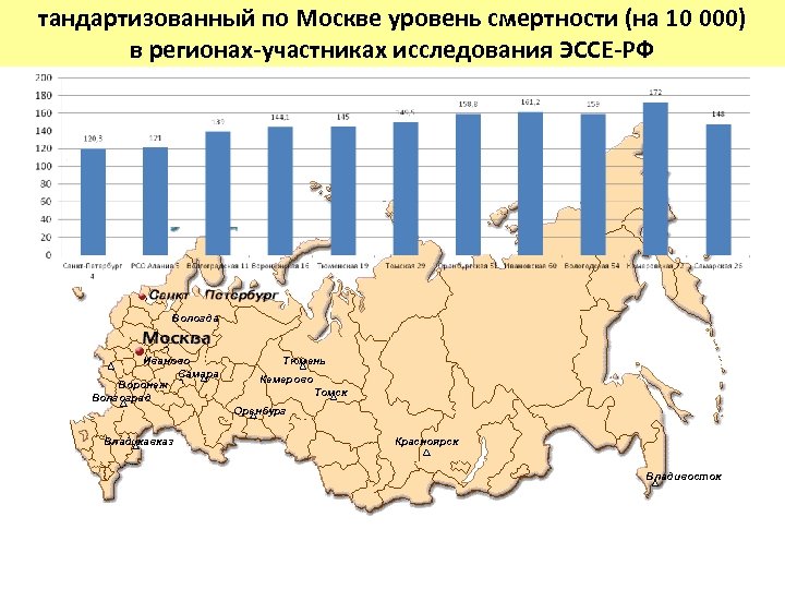 тандартизованный по Москве уровень смертности (на 10 000) в регионах-участниках исследования ЭССЕ-РФ Вологда Иваново