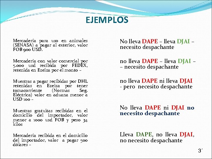 EJEMPLOS Mercadería para uso en animales (SENASA) a pagar al exterior, valor FOB 900