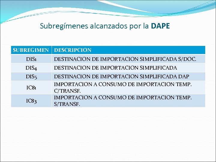 Subregímenes alcanzados por la DAPE SUBREGIMEN DESCRIPCION DIS 1 DESTINACION DE IMPORTACION SIMPLIFICADA S/DOC.