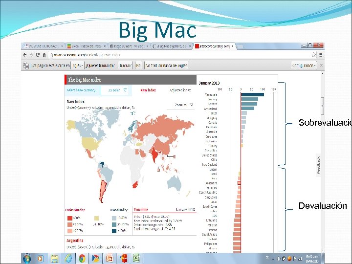 Big Mac Sobrevaluació Devaluación Fuente: INDEC – Consultoras Privadas – Índice Congreso 